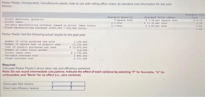 Parker Plastic, Incorporated, manufactures plastic mats to use with rolling office chairs. Its standard cost information for last year
follows:
Direct materials (plastic)
Direct labor
Variable manufacturing overhead (based on direct labor hours)
Fixed manufacturing overhead ($403,040 916,000 units)
Parker Plastic had the following actual results for the past year:
Number of units produced and sold
Number of square feet of plastic used
Cost of plastic purchased and used
Number of labor hours worked
Direct labor cost
Variable overhead cost
Fixed overhead cost
1,100,000
11,700,000
$ 12,870,000
Direct Labor Rate Variance
Direct Labor Efficiency Variance
314,000
$3,799,400
$ 890,000
$ 371,000
Standard Quantity
9 square foot
0.3 hour
0.3 hour
Standard Price (Rate)
$ 1.08 per square foot
$ 11.30 per hour
$ 2.80 per hour
Required:
Calculate Parker Plastic's direct labor rate and efficiency variances.
Note: Do not round intermediate calculations. Indicate the effect of each variance by selecting "F" for favorable, "U" for
unfavorable, and "None" for no effect (i.e., zero variance).
Standard Unit
Cost
$9.72
3.39
0.84
0.44