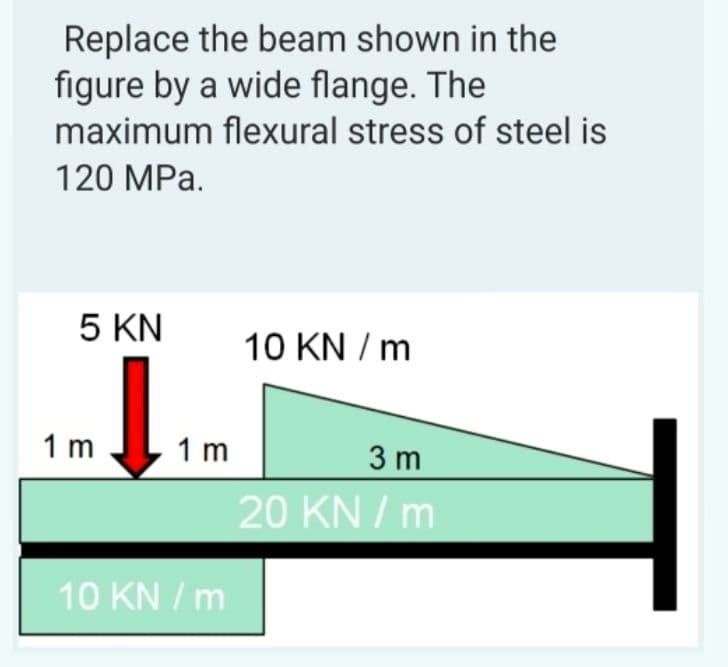 Replace the beam shown in the
figure by a wide flange. The
maximum flexural stress of steel is
120 MPa.
5 KN
1 m
1m
10 KN / m
10 KN/m
3 m
20 KN/m