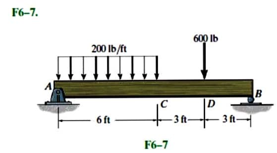 F6-7.
200 lb/ft
6 ft
600 lb
C
D
+38-f
-3 ft-
F6-7
-3 ft-
B