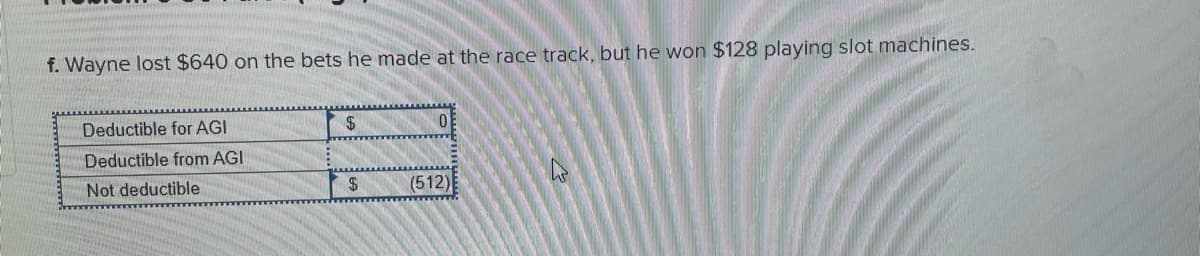 f. Wayne lost $640 on the bets he made at the race track, but he won $128 playing slot machines.
Deductible for AGI
Deductible from AGI
Not deductible
$
$
(512)