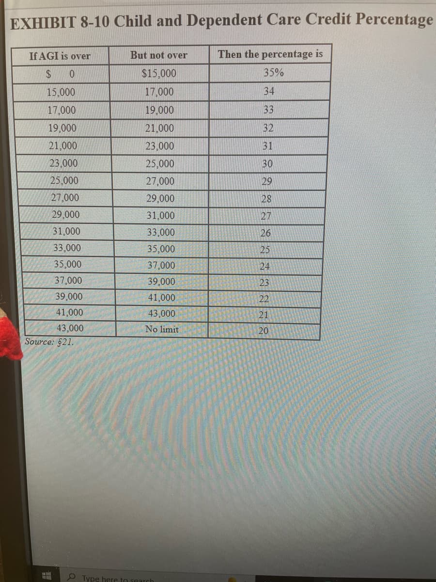 EXHIBIT 8-10 Child and Dependent Care Credit Percentage
Then the percentage is
35%
34
33
32
31
30
29
28
27
26
25
24
23
22
21
20
If AGI is over
$
0
15,000
17,000
19,000
21,000
23,000
25,000
27,000
29,000
31,000
33,000
35,000
37,000
39,000
41,000
43,000
Source: $21.
H
But not over
$15,000
17,000
19,000
21,000
23,000
25,000
27,000
29,000
31,000
33,000
35,000
37,000
39,000
41,000
43,000
No limit
Type here to search