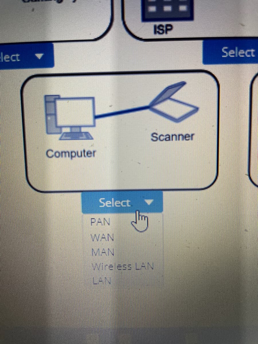 elect F
Computer
Select
ISP
B
Scanner
PAN
WAN
MAN
Wireless LAN
Select