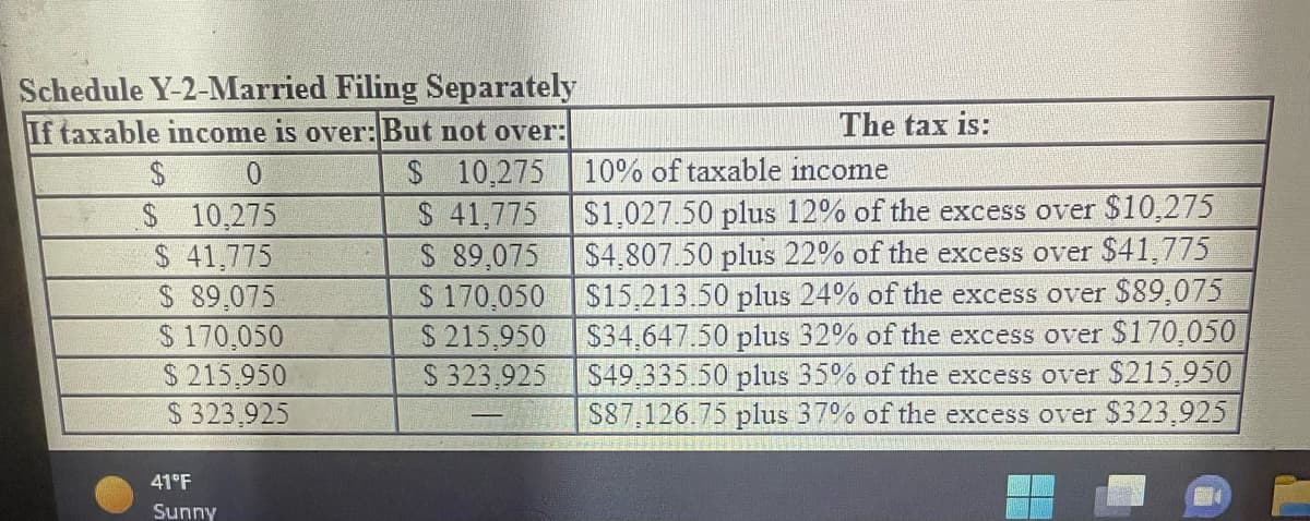 Schedule Y-2-Married Filing Separately
If taxable income is over: But not over:
$ 10,275
$ 41,775
$ 89,075
$ 170,050
$ 215,950
$ 323,925
$
0
10,275
$ 41,775
$ 89,075
$ 170,050
$215,950
$ 323.925
$
41°F
Sunny
The tax is:
10% of taxable income
$1,027.50 plus 12% of the excess over $10,275
$4,807.50 plus 22% of the excess over $41,775
$15,213.50 plus 24% of the excess over $89,075
$34,647.50 plus 32% of the excess over $170,050
$49,335.50 plus 35% of the excess over $215,950
S87,126.75 plus 37% of the excess over $323,925