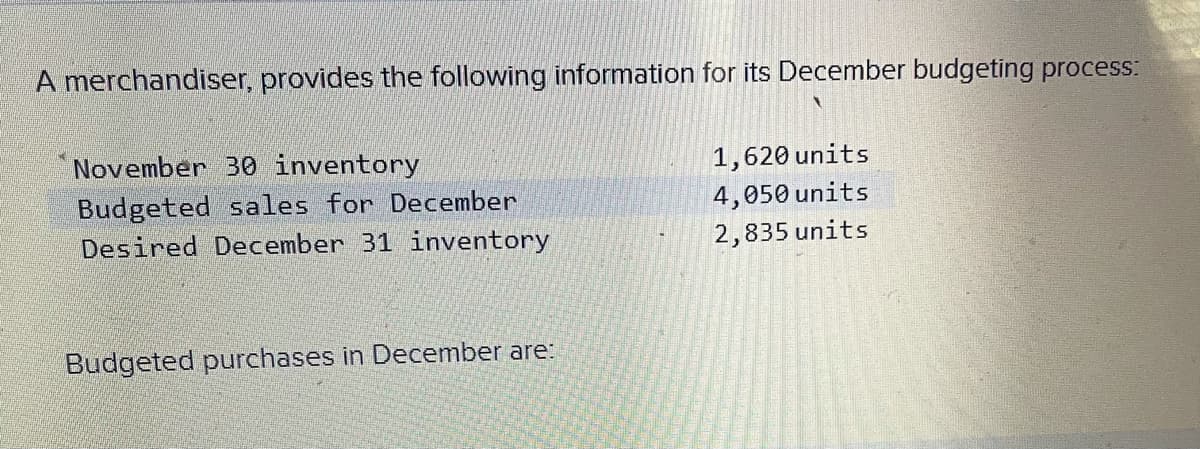 A merchandiser, provides the following information for its December budgeting process:
November 30 inventory
1,620 units
Budgeted sales for December
4,050 units
Desired December 31 inventory
2,835 units
Budgeted purchases in December are: