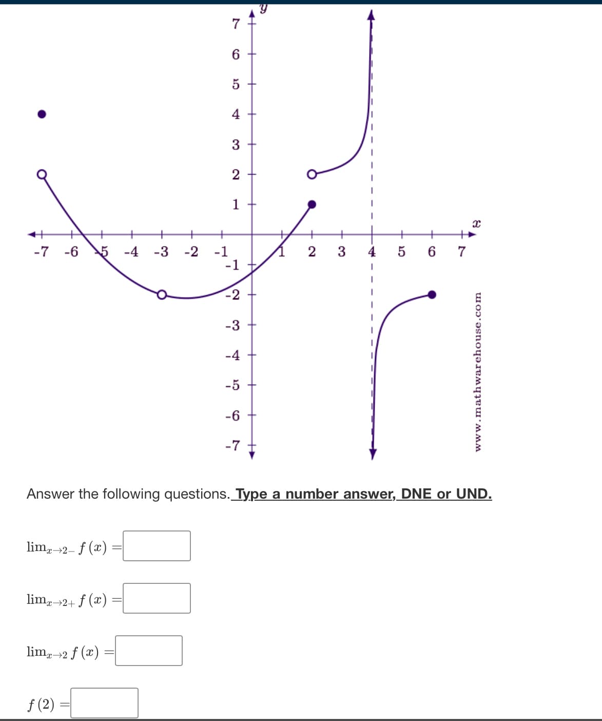 +
-7
-6 5 -4
limx→2- f (x)
limx→2+ f(x)
limx→2 f (x)
ƒ (2)
+
-3 -2
-1
7
6
5
4
3
2
1
-1
-2
-3
-4
-5
-6
-7
+
+
2
+
3
I
I
I
5
Answer the following questions. Type a number answer, DNE or UND.
6 7
X
www.mathwarehouse.com