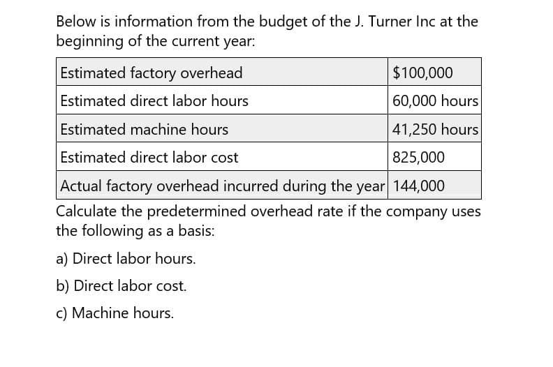 Below is information from the budget of the J. Turner Inc at the
beginning of the current year:
Estimated factory overhead
Estimated direct labor hours
Estimated machine hours
$100,000
60,000 hours
41,250 hours
Estimated direct labor cost
825,000
Actual factory overhead incurred during the year 144,000
Calculate the predetermined overhead rate if the company uses
the following as a basis:
a) Direct labor hours.
b) Direct labor cost.
c) Machine hours.