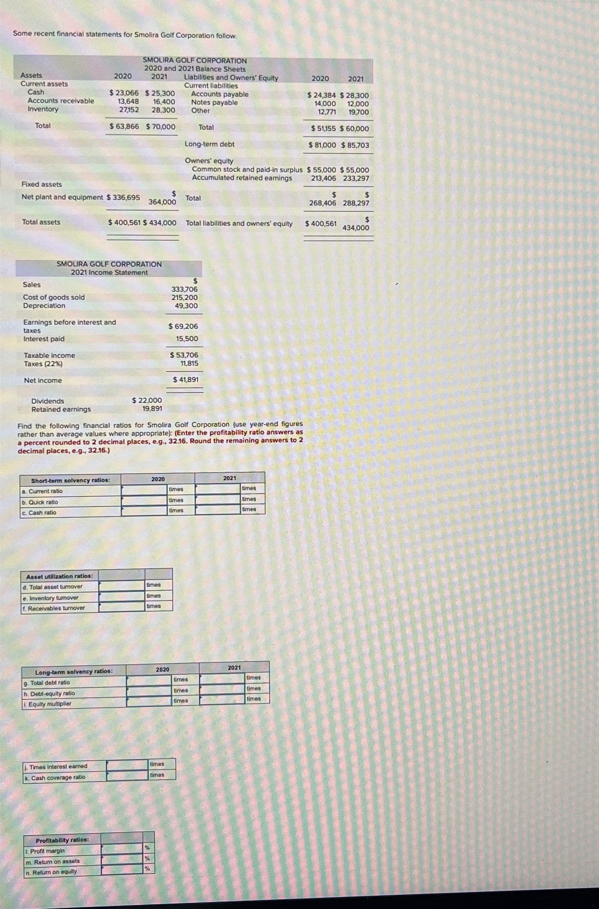 Some recent financial statements for Smolira Golf Corporation follow.
Assets
Current assets
Cash
Accounts receivable
Inventory
Total
Total assets
Fixed assets
Net plant and equipment $336,695
Sales
Cost of goods sold
Depreciation
Taxable income
Taxes (22%)
Net income
SMOLIRA GOLF CORPORATION
2021 Income Statement
Earnings before interest and
taxes
Interest paid
Dividends
Retained earnings
a. Current ratio
b. Quick ratio
c. Cash ratio
Short-term solvency ratios:
Asset utilization ratios:
d. Total asset turnover
e. Inventory tumover
1. Receivables turnover
2020
$23,066 $25,300
13,648
16,400
27,152
28,300
$63,866 $70,000
g. Total debt ratio
h. Debt-equity ratio
I. Equity multiplier
Long-term solvency ratios:
Times Interest emned
K Cash coverage ratio
Profitability ratios:
SMOLIRA GOLF CORPORATION
2020 and 2021 Balance Sheets
2021
$ 400,561 $ 434,000
1. Profit margin
m. Return on assels
n. Return on equity
$
364,000
$ 22,000
19,891
Find the following financial ratios for Smolira Golf Corporation (use year-end figures
rather than average values where appropriate): (Enter the profitability ratio answers as
a percent rounded to 2 decimal places, e.g., 32.16. Round the remaining answers to 2
decimal places, e.g., 32.16.)
2020
Limes
times
times
times
%
%
%
Times
2020
Liabilities and Owners' Equity
Current liabilities
Accounts payable
Notes payable
Other
times
times
times
Total
Long-term debt
Owners' equity
Common stock and paid-in surplus
Accumulated retained earnings
Total
Total liabilities and owners' equity
$
333,706
215,200
49,300
$ 69,206
15,500
$ 53,706
11,815
$ 41,891
times
Umes
times
2021
2021
Dimes
times
Limes
times
times
times
2021
$ 24,384 $28,300
14,000 12,000
12,771 19,700
$ 51,155 $ 60,000
$ 81,000 $85,703
2020
$55,000 $ 55,000
213,406 233,297
$
$
268,406 288,297
$ 400,561
434,000