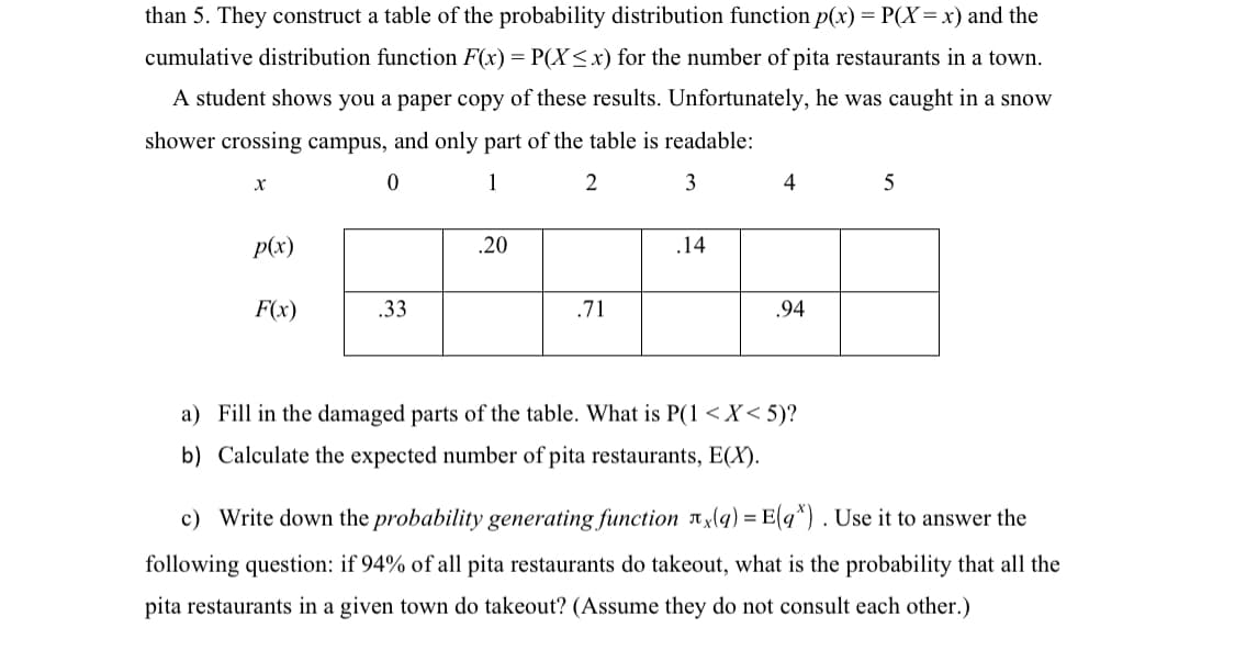 than 5. They construct a table of the probability distribution function p(x) = P(X = x) and the
cumulative distribution function F(x) = P(X≤x) for the number of pita restaurants in a town.
A student shows you a paper copy of these results. Unfortunately, he was caught in a snow
shower crossing campus, and only part of the table is readable:
X
0
1
p(x)
.20
F(x)
.33
2
.71
3
.14
4
5
.94
a) Fill in the damaged parts of the table. What is P(1 <X< 5)?
b) Calculate the expected number of pita restaurants, E(X).
c) Write down the probability generating function xx(q) = E(q*). Use it to answer the
following question: if 94% of all pita restaurants do takeout, what is the probability that all the
pita restaurants in a given town do takeout? (Assume they do not consult each other.)