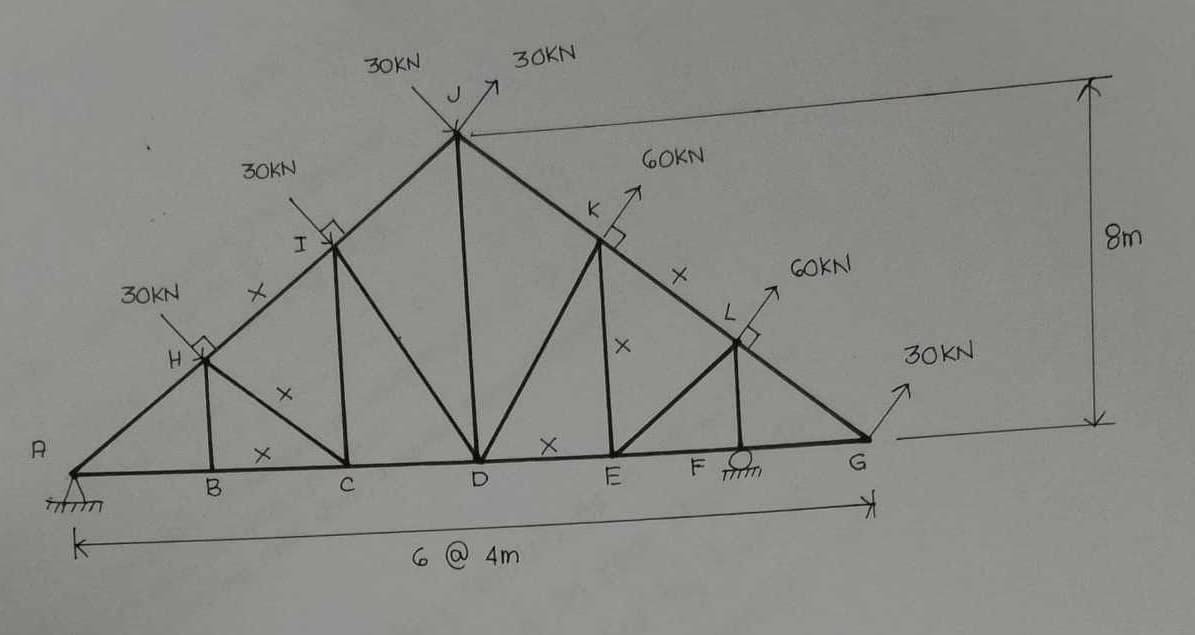 30KN
30KN
H
x
A
B
x
I
30KN
30KN
J
K
60KN
60KN
D
E
G
6
4m
K
30KN
8m