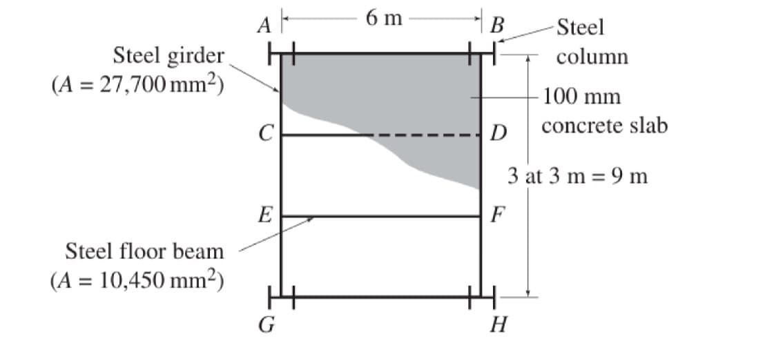 Steel girder
(A = 27,700 mm²)
Steel floor beam
(A = 10,450 mm²)
A
6 m
B
-Steel
column
D
E
F
4.
G
H
100 mm
concrete slab
3 at 3 m = 9 m