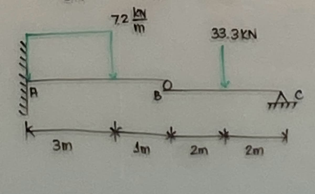 72
GE
3m
*
B
33.3KN
TAMYC
Im
2m
2m