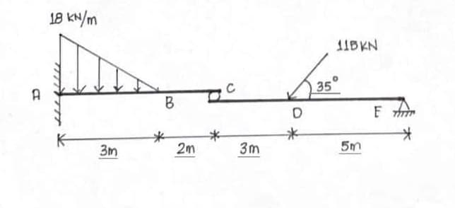 A
18 kN/m
B
C
35
11BKN
D
F
*
3m
2m
3m
5m