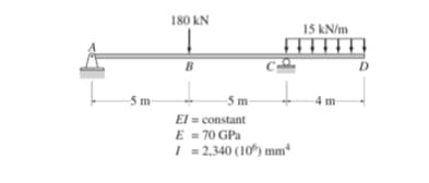 -5 m-
180 kN
B
15 kN/m
C
D
4 m
-5m-
El = constant
E = 70 GPa
/ = 2,340 (10%) mm²