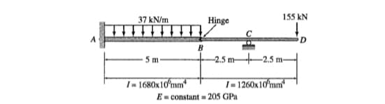 155 kN
37 kN/m
Hinge
5 m-
-2.5 m
-2.5 m-
I-1680x10mm
I-1260x10mm
E constant 205 GPa