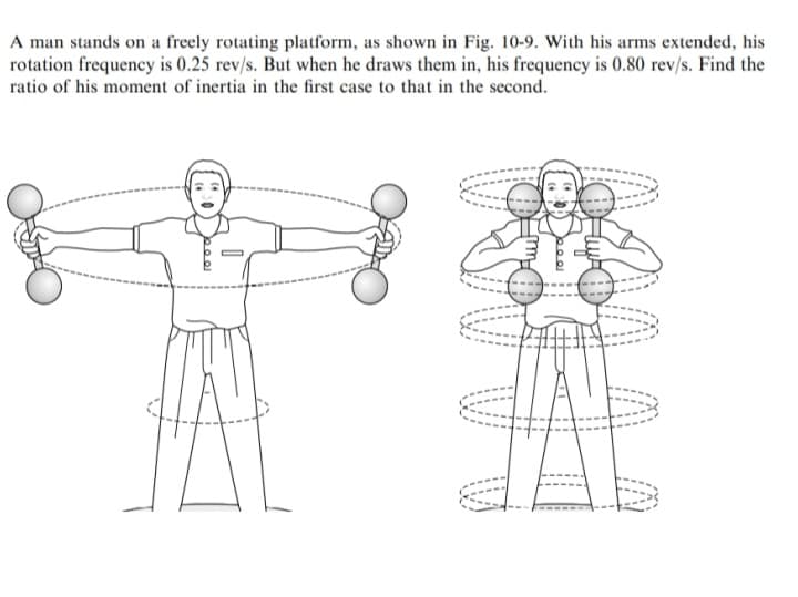 A man stands on a freely rotating platform, as shown in Fig. 10-9. With his arms extended, his
rotation frequency is 0.25 rev/s. But when he draws them in, his frequency is 0.80 rev/s. Find the
ratio of his moment of inertia in the first case to that in the second.
www
0.001