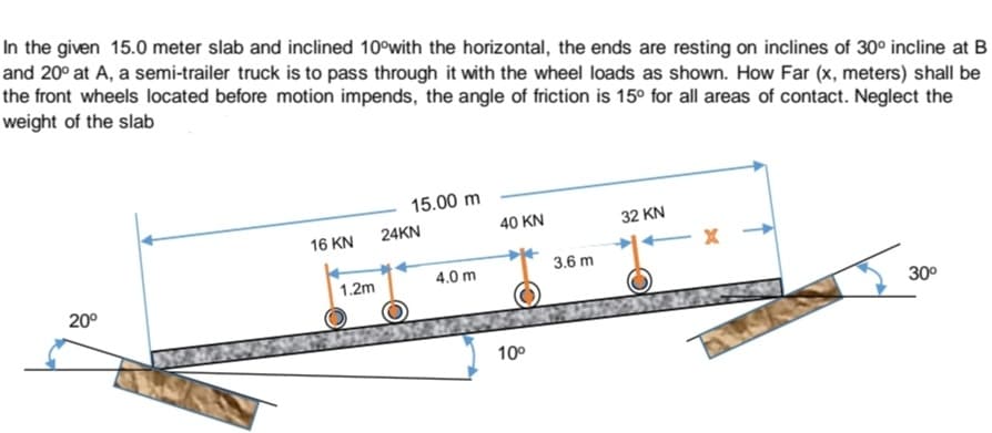 In the given 15.0 meter slab and inclined 10°with the horizontal, the ends are resting on inclines of 30° incline at B
and 20° at A, a semi-trailer truck is to pass through it with the wheel loads as shown. How Far (x, meters) shall be
the front wheels located before motion impends, the angle of friction is 15° for all areas of contact. Neglect the
weight of the slab
15.00 m
40 KN
32 KN
16 KN
24KN
3.6 m
4.0 m
1.2m
20°
30°
10°
