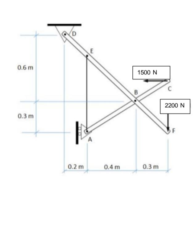 0.6 m
1500 N
2200 N
0.3 m
F
A
0.2 m
0.4 m
0.3 m
