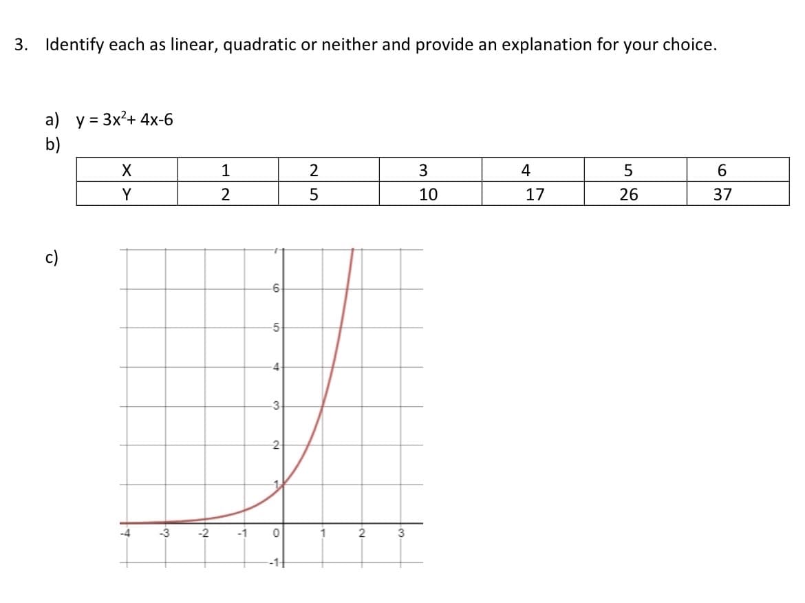 3. Identify each as linear, quadratic or neither and provide an explanation for
your
choice.
a) y = 3x2+ 4x-6
b)
2
3
4
5
Y
2
5
10
17
26
37
c)
6
-5-
3
2
-1+
