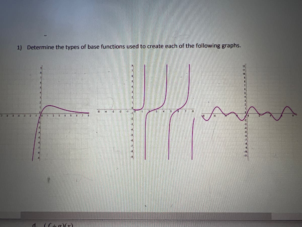 1) Determine the types of base functions used to create each of the following graphs.
1-2 -1 10 1 2 3 4 $$1
14
4
d. (f=gYr)
3 4
-3
Hoffman
4
4
-11