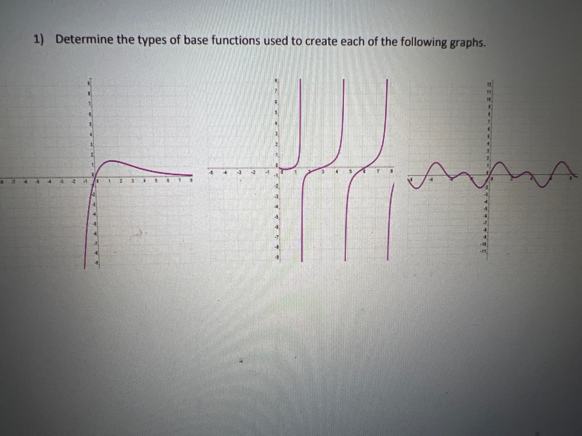 1)
4344
Determine the types of base functions used to create each of the following graphs.
2 1
1
1
1
10 1 1
151
345541
3 4 -3
-2
11
Hoffm
4