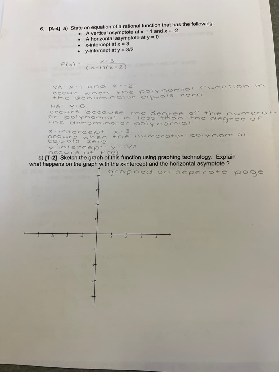 6. [A-4] a) State an equation of a rational function that has the following:
A vertical asymptote at x = 1 and x = -2
A horizontal asymptote at y = 0
●
●
f(x) =
x-intercept at x = 3
y-intercept at y = 3/2
x-3
(x-1)(x+2)
VA XI and
x-2-
occur
when
the polynomial function in
the denominator equals zero
HA:
Y O
occurs because the degree of the nume
the denominator polynomial
numerator polynomial
x-intercept
occurs when
equals zero
Y-interce
Y 3/2
3000
b) [T-2] Sketch the graph of this function using graphing technology. Explain
what happens on the graph with the x-intercept and the horizontal asymptote ?
graphed on seperate page
x = 3
the