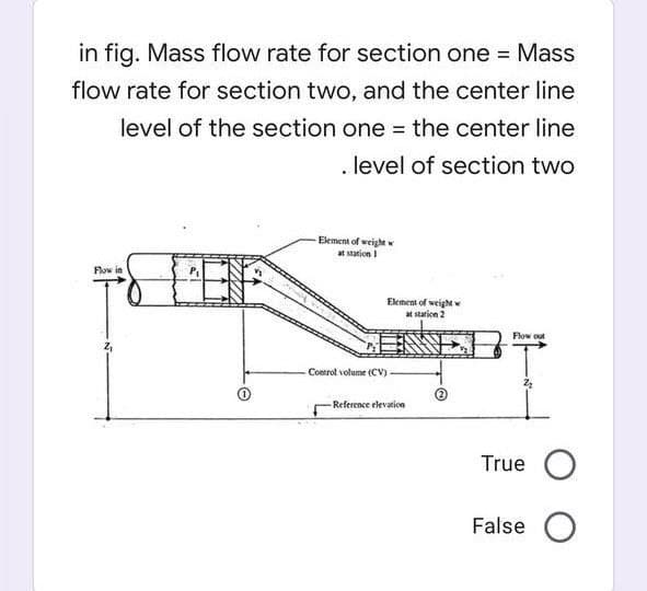 in fig. Mass flow rate for section one = Mass
flow rate for section two, and the center line
level of the section one = the center line
. level of section two
Element of weight w
at station 1
Flow in
Element of weight w
at station 2
Flow out
True O
False O
Control volume (CV)
-Reference elevation