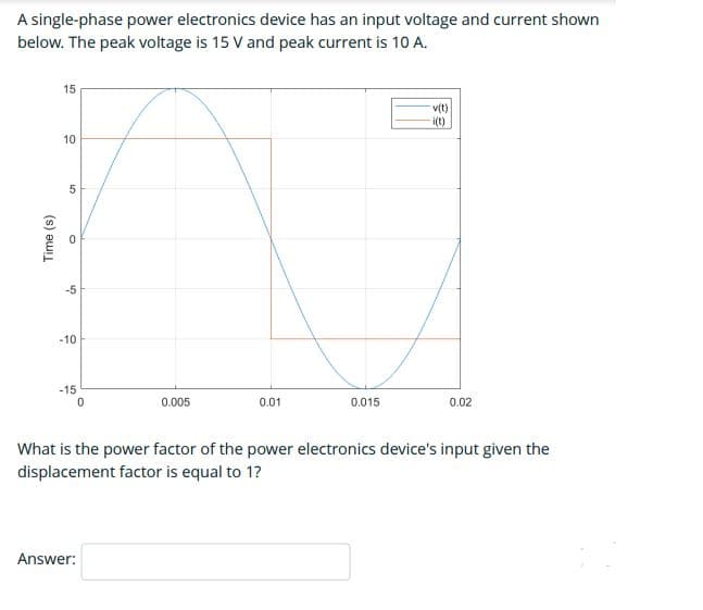 A single-phase power electronics device has an input voltage and current shown
below. The peak voltage is 15 V and peak current is 10 A.
15
v(t)
i(t)
10
-5
-10
-15
0.005
0.01
0.015
0.02
What is the power factor of the power electronics device's input given the
displacement factor is equal to 1?
Answer:
Time (s)
