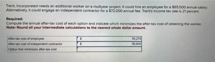 Trent, Incorporated needs an additional worker on a multiyear project. It could hire an employee for a $65,000 annual salary.
Alternatively, it could engage an independent contractor for a $72,000 annual fee. Trent's income tax rate is 21 percent.
Required:
Compute the annual after-tax cost of each option and indicate which minimizes the after-tax cost of obtaining the worker.
Note: Round all your intermediate calculations to the nearest whole dollar amount.
After-tax cost of employee
$
After-tax cost of independent contractor
$
Option that minimizes after-tax cost
55,279
56,800