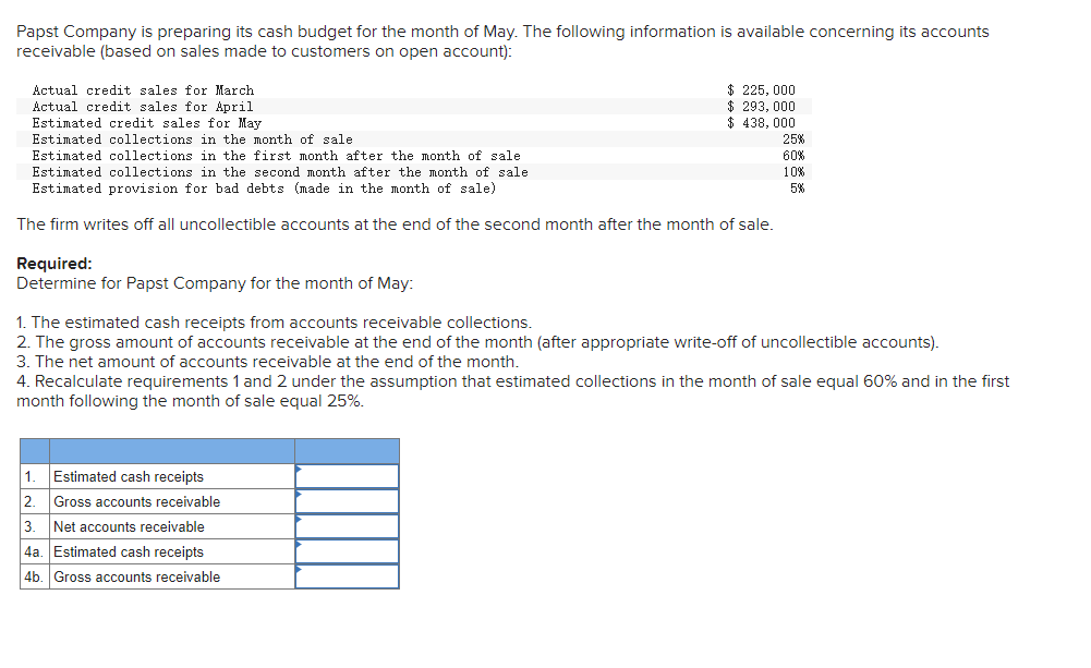 Papst Company is preparing its cash budget for the month of May. The following information is available concerning its accounts
receivable (based on sales made to customers on open account):
Actual credit sales for March
Actual credit sales for April
Estimated credit sales for May
Estimated collections in the month of sale
Estimated collections in the first month after the month of sale
Estimated collections in the second month after the month of sale
Estimated provision for bad debts (made in the month of sale)
$225,000
$ 293,000
$ 438,000
25%
60%
10%
5%
The firm writes off all uncollectible accounts at the end of the second month after the month of sale.
Required:
Determine for Papst Company for the month of May:
1. The estimated cash receipts from accounts receivable collections.
2. The gross amount of accounts receivable at the end of the month (after appropriate write-off of uncollectible accounts).
3. The net amount of accounts receivable at the end of the month.
4. Recalculate requirements 1 and 2 under the assumption that estimated collections in the month of sale equal 60% and in the first
month following the month of sale equal 25%.
1. Estimated cash receipts
2. Gross accounts receivable
3. Net accounts receivable
4a. Estimated cash receipts
4b. Gross accounts receivable