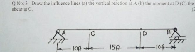 Q No: 3 Draw the influence lines (a) the vertical reaction at A (b) the moment at D (C) the
shear at C.
(2
C
15t
-1044
