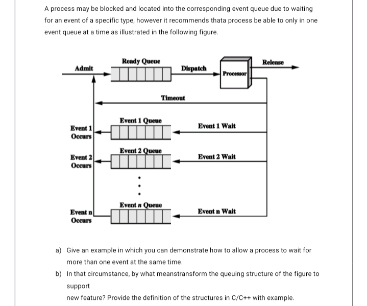 A process may be blocked and located into the corresponding event queue due to waiting
for an event of a specific type, however it recommends thata process be able to only in one
event queue at a time as illustrated in the following figure.
Ready Queue
Release
Admit
Dispatch
Processor
Timeout
Event 1 Queue
Event 1
Оссurs
Event 1 Wait
Event 2 Queue
Event 2
Occurs
Event 2 Wait
Event n Queue
Event n Wait
Event n
Occurs
a) Give an example in which you can demonstrate how to allow a process to wait for
more than one event at the same time.
b) In that circumstance, by what meanstransform the queuing structure of the figure to
support
new feature? Provide the definition of the structures in C/C++ with example.
