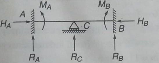 MB
MA
A
HA
— Нв
B
RA
Rc
RB
