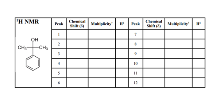 " Η ΝMR
Chemical
Chemical
Multiplicity' H
Peak
Multiplicity' H
Peak
Shift (8)
Shift (8)
7
Он
2
CH3-
-CH3
3
10
11
6.
12
%3D
