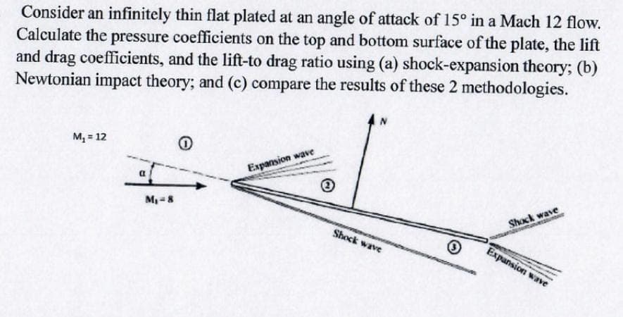 Consider an infinitely thin flat plated at an angle of attack of 15° in a Mach 12 flow.
Calculate the pressure coefficients on the top and bottom surface of the plate, the lift
and drag coefficients, and the lift-to drag ratio using (a) shock-expansion theory; (b)
Newtonian impact theory; and (c) compare the results of these 2 methodologies.
M, = 12
Expansion wave
M =8
Shock wave
Shock wave
Expansion wave
