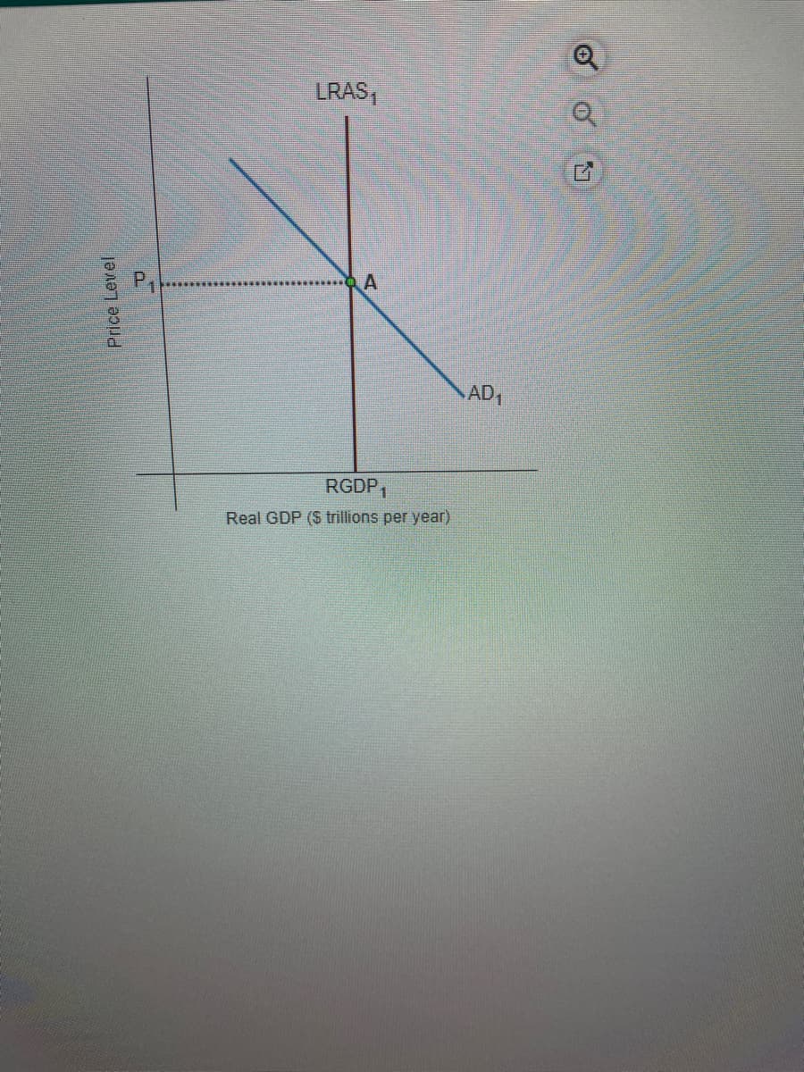 Price Level
a
LRAS₁
A
RGDP1
Real GDP ($ trillions per year)
AD₁
Q