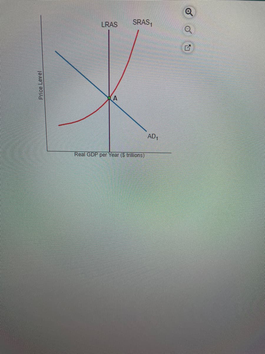 Price Level
LRAS
A
SRAS₁
Real GDP per Year (S trillions)
AD₁
G