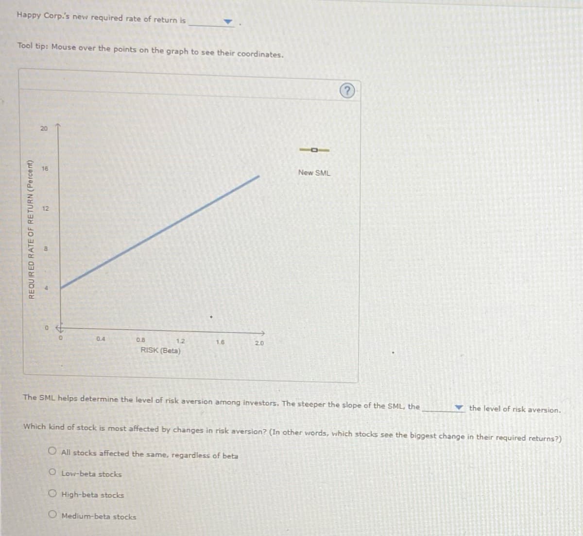 Happy Corp.'s new required rate of return is
Tool tip: Mouse over the points on the graph to see their coordinates.
REQUIRED RATE OF RETURN (Percent)
20
16
12
8
0
0.4
0.8
1.2
RISK (Beta)
1.6
20
101
New SML
(?)
The SML helps determine the level of risk aversion among investors. The steeper the slope of the SML, the
the level of risk aversion.
Which kind of stock is most affected by changes in risk aversion? (In other words, which stocks see the biggest change in their required returns?)
O All stocks affected the same, regardless of beta
O Low-beta stocks
O High-beta stocks
O Medium-beta stocks