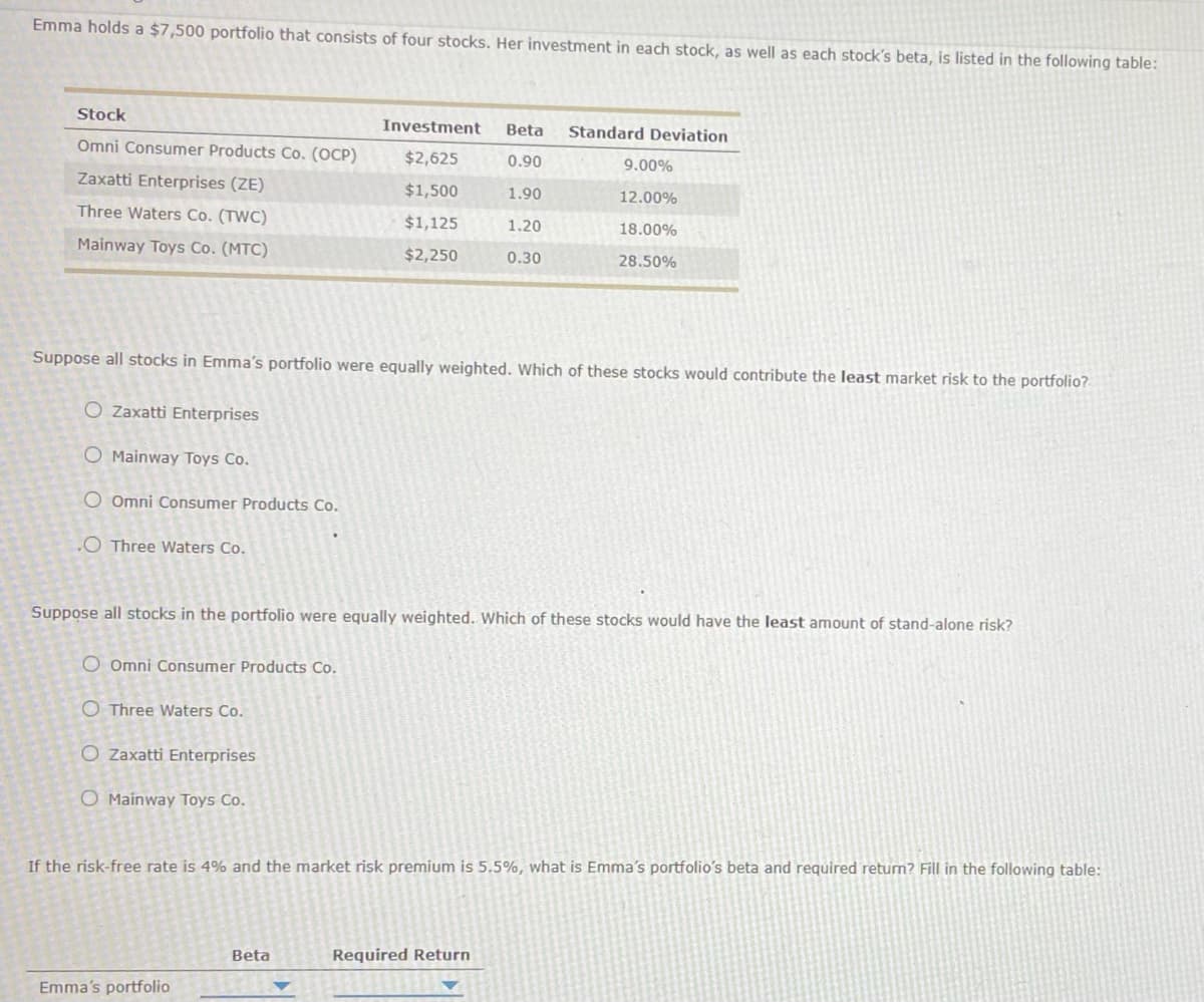 Emma holds a $7,500 portfolio that consists of four stocks. Her investment in each stock, as well as each stock's beta, is listed in the following table:
Stock
Omni Consumer Products Co. (OCP)
Zaxatti Enterprises (ZE)
Three Waters Co. (TWC)
Mainway Toys Co. (MTC)
O Zaxatti Enterprises
O Mainway Toys Co.
O Omni Consumer Products Co.
.O Three Waters Co.
O Omni Consumer Products Co.
O Three Waters Co.
O Zaxatti Enterprises
O Mainway Toys Co.
Investment
$2,625
$1,500
$1,125
$2,250
Suppose all stocks in Emma's portfolio were equally weighted. Which of these stocks would contribute the least market risk to the portfolio?
Emma's portfolio
Beta
0.90
1.90
1.20
0.30
Suppose all stocks in the portfolio were equally weighted. Which of these stocks would have the least amount stand-alone risk?
Beta
Standard Deviation
9.00%
12.00%
18.00%
28.50%
If the risk-free rate is 4% and the market risk premium is 5.5%, what is Emma's portfolio's beta and required return? Fill in the following table:
Required Return