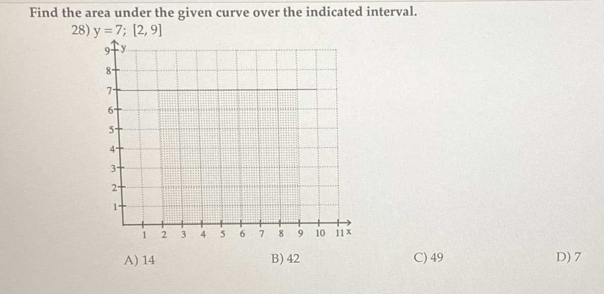 Find the area under the given curve over the indicated interval.
28) y = 7; [2,9]
8+
7+
6+
4
3+
2+
1+
12
A) 14
3
4
5
6
++
7 8 9 10 11x
B) 42
C) 49
D) 7