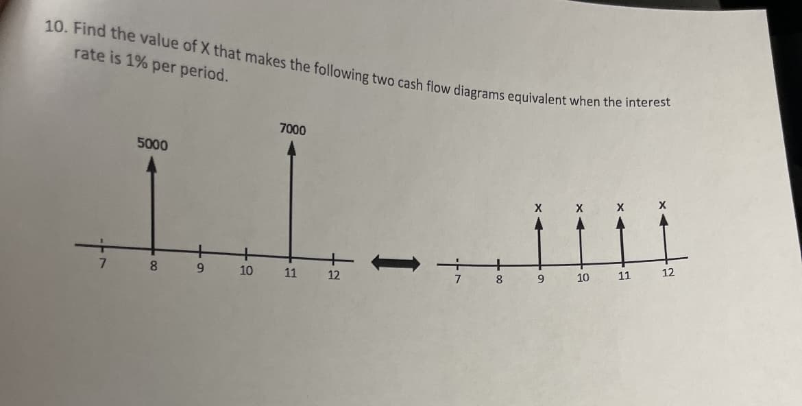 10. Find the value of X that makes the following two cash flow diagrams equivalent when the interest
rate is 1% per period.
+
7
5000
8
9
10
7000
11
12
7
+
8
X
9
X
10
11
12