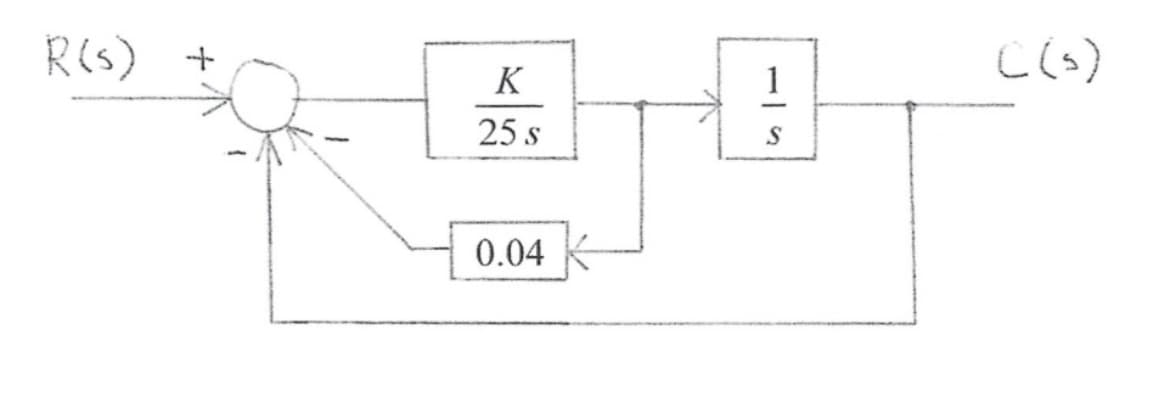 R(s)
S
10
K
25 s
0.04
((s)