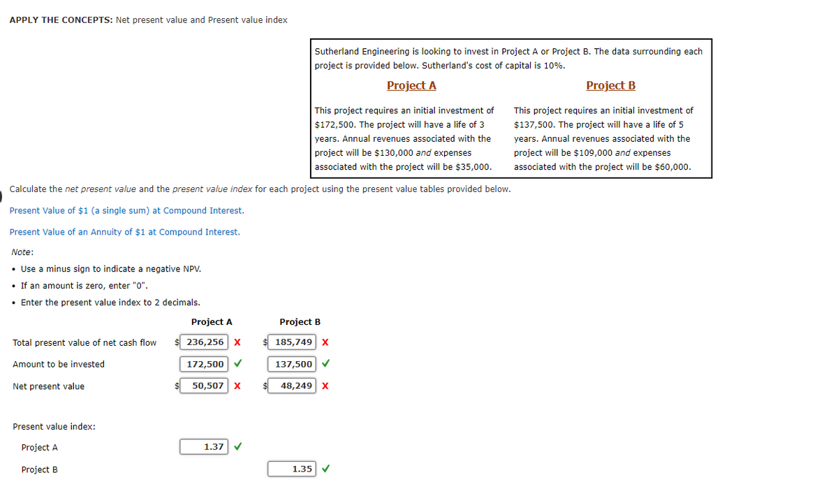 APPLY THE CONCEPTS: Net present value and Present value index
Sutherland Engineering is looking to invest in Project A or Project B. The data surrounding each
project is provided below. Sutherland's cost of capital is 10%.
Project A
Project B
This project requires an initial investment of
This project requires an initial investment of
$172,500. The project will have a life of 3
$137,500. The project will have a life of 5
years. Annual revenues associated with the
years. Annual revenues associated with the
project will be $130,000 and expenses
project will be $109,000 and expenses
associated with the project will be $35,000.
associated with the project will be $60,000.
Calculate the net present value and the present value index for each project using the present value tables provided below.
Present Value of $1 (a single sum) at Compound Interest.
Present Value of an Annuity of $1 at Compound Interest.
Note:
• Use a minus sign to indicate a negative NPV.
• If an amount is zero, enter "0".
• Enter the present value index to 2 decimals.
Project A
Project B
Total present value of net cash flow
236,256 x
$ 185,749 x
Amount to be invested
172,500
137,500 V
Net present value
50,507
X
48,249 x
Present value index:
Project A
1.37
Project B
1.35
