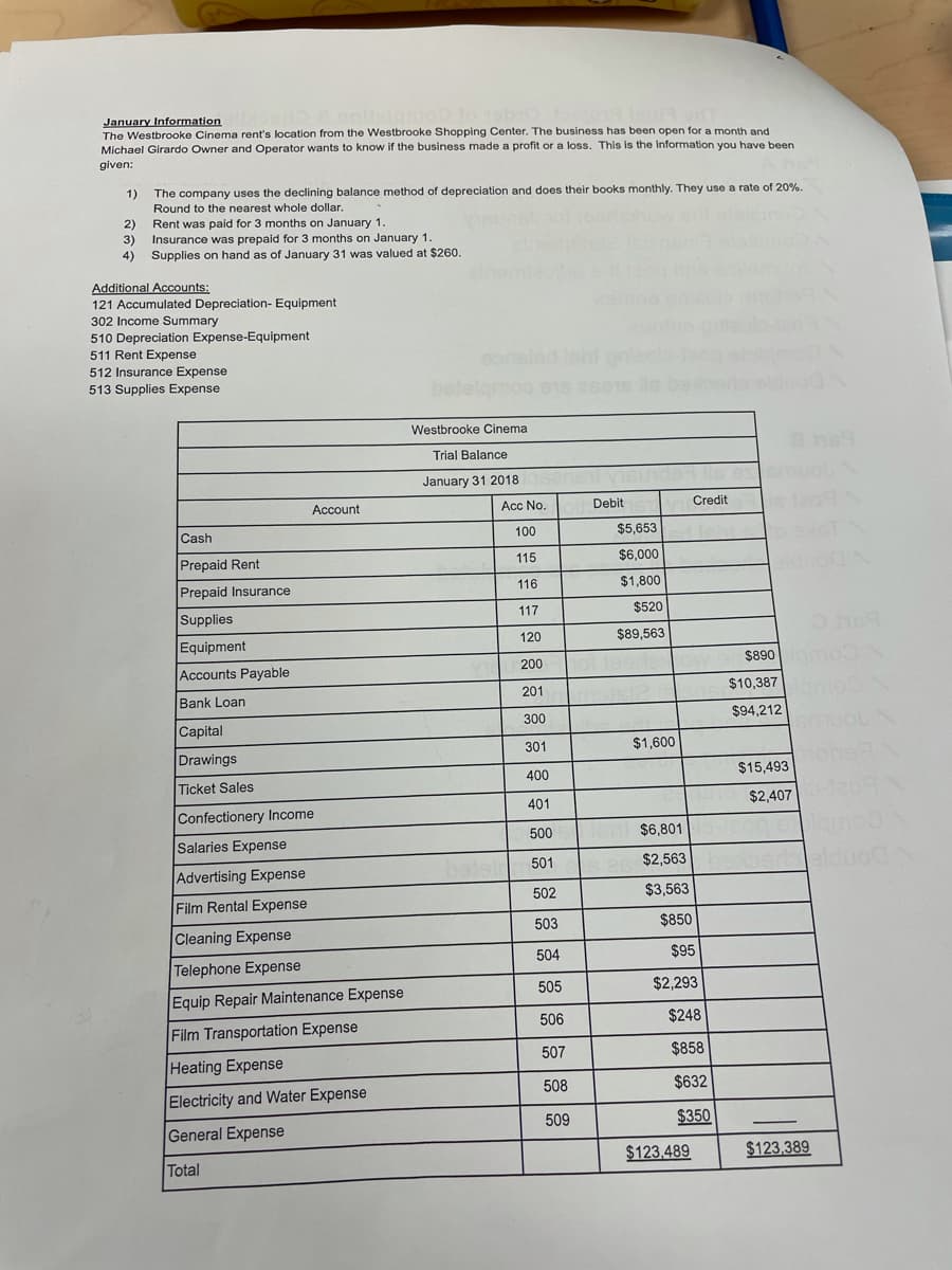 January Information
The Westbrooke Cinema rent's location from the Westbrooke Shopping Center. The business has been open for a month and
Michael Girardo Owner and Operator wants to know if the business made a profit or a loss. This is the information you have been
given:
The company uses the declining balance method of depreciation and does their books monthly. They use a rate of 20%.
1)
Round to the nearest whole dollar.
2)
Rent was paid for 3 months on January 1.
3)
Insurance was prepaid for 3 months on January 1.
4)
Supplies on hand as of January 31 was valued at $260.
Additional Accounts:
121 Accumulated Depreciation- Equipment
302 Income Summary
510 Depreciation Expense-Equipment
511 Rent Expense
512 Insurance Expense
onsl
513 Supplies Expense
Westbrooke Cinema
Trial Balance
January 31 2018
Acc No.
Debit
Credit
Account
100
$5,653
Cash
115
$6,000
Prepaid Rent
116
$1,800
Prepaid Insurance
117
$520
Supplies
120
$89,563
Equipment
Accounts Payable
$890 mo
200
$10,387
201
Bank Loan
$94,212
300
Capital
301
$1,600
Drawings
$15,493
400
Ticket Sales
$2,407
401
Confectionery Income
500
$6,801
Salaries Expense
$2,563
bera
501
Advertising Expense
502
$3,563
Film Rental Expense
503
$850
Cleaning Expense
504
$95
Telephone Expense
505
$2,293
Equip Repair Maintenance Expense
506
$248
Film Transportation Expense
507
$858
Heating Expense
508
$632
Electricity and Water Expense
509
$350
General Expense
$123.489
$123.389
Total
