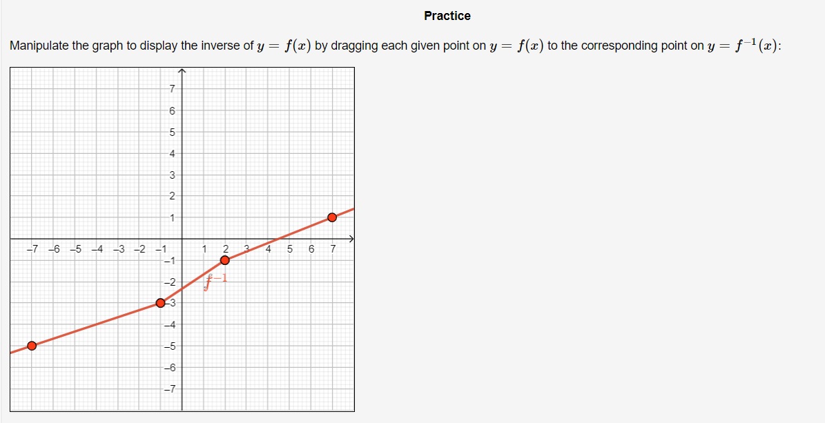 Manipulate the graph to display the inverse of y =
f(x) by dragging each given point on y =
f(x) to the corresponding point on y = f1(x):
