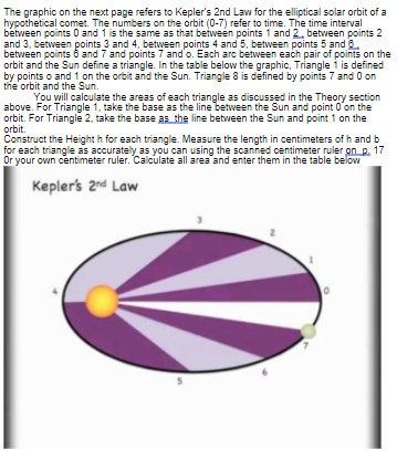 The graphic on the next page refers to Kepler's 2nd Law for the elliptical solar orbit of a
hypothetical comet. The numbers on the orbit (0-7) refer to time. The time interval
between points 0 and 1 is the same as that beiween points 1 and 2, betwveen points 2
and 3, between points 3 and 4, between points 4 and 5, between points 5 and
between points 6 and 7 and points 7 and'o. Each arc between each pair of points on the
orbit and the Sun define a triangle. In the table below the graphic. Triangle 1 is defined
by points o and 1 on the orbit and the Sun. Triangle 8 is defined by points 7 and O on
the orbit and the Sun.
You will calculate the areas of each triangle as discussed in the Theory section
above. For Triangle 1. take the base as the line between the Sun and point O'on the
orbit. For Triangle 2, take the base as the line between the Sun and point 1 on the
orbit.
Construct the Height h for each triangle. Measure the length in centimeters of h and b
for each triangle as accurately as you can using the scanned centimeter ruler on p. 17
Or your own centimeter ruler. Calculate all area and enter them in the table below
Keplers 2nd Law
