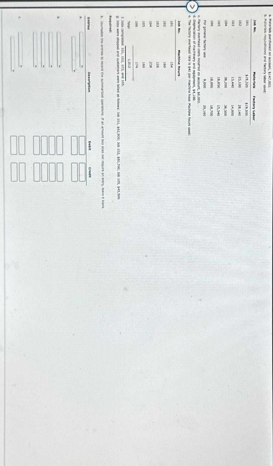 a. Materials purchased on account, $147,000.
b. Materials requisitioned and factory labor used:
Job No.
101
102
$19,320
23,100
13,440
38,200
105
18,050
106
18,000
For general factory use
9,000
c. Factory overhead costs incurred on account, $6,000.
d. Depreciation of machinery and equipment, $4,100.
e. The factory overhead rate is $40 per machine hour. Machine hours used:
103
104
Job No.
101
102
103
104
105
106
Entries
Machine Hours
154
160
126
238
Materials
160
174
Factory Labor
$19,500
28,140
14,000
36,500
15,540
18,700
20,160
Total
1,012
& Jobs completed: 101, 102, 103, and 105.
g. Jobs were shipped and customers were billed as follows: Job 101, $62,900; Job 102, $80,700; Job 105, $45,500.
Required:
1. Journalize the entries to record the summarized operations. If an amount box does not require an entry, leave it blank.
Description
Debit
000 00
Credit