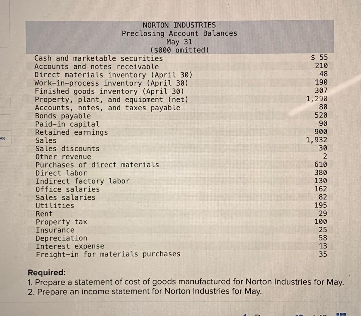 es
Cash and marketable securities
Accounts and notes receivable
Direct materials inventory (April 30)
Work-in-process inventory (April 30)
Finished goods inventory (April 30)
Property, plant, and equipment (net)
Accounts, notes, and taxes payable
Bonds payable
Paid-in capital
Retained earnings
NORTON INDUSTRIES
Preclosing Account Balances
May 31
($000 omitted)
Sales
Sales discounts
Other revenue
Purchases of direct materials
Direct labor
Indirect factory labor
Office salaries
Sales salaries
Utilities
Rent
Property tax
Insurance
Depreciation
Interest expense
Freight-in for materials purchases
$ 55
210
48
190
307
1,290
80
520
90
900
1,932
30
2
610
380
130
162
82
195
29
100
25
58
13
35
Required:
1. Prepare a statement of cost of goods manufactured for Norton Industries for May.
2. Prepare an income statement for Norton Industries for May.