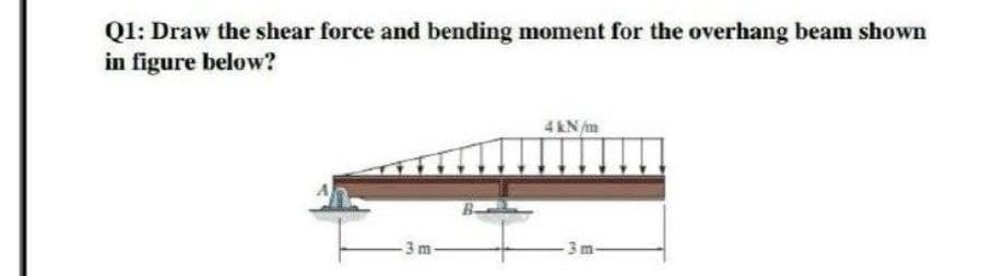 Ql: Draw the shear force and bending moment for the overhang beam shown
in figure below?
4 kN /m
-3 m
