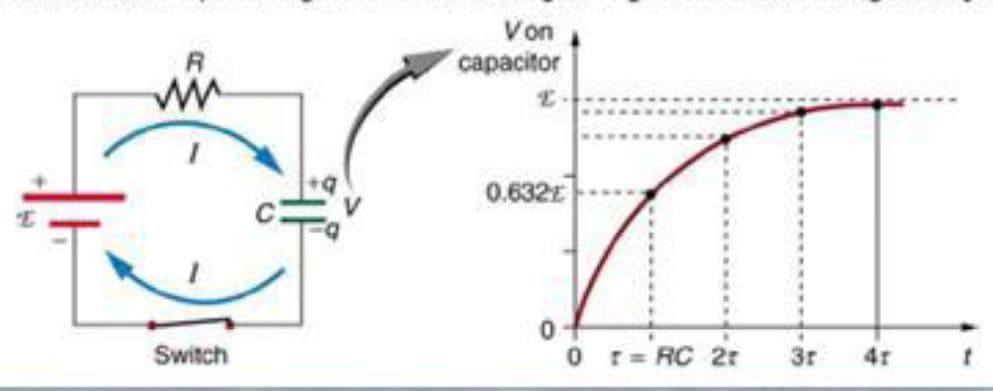 Von
R
сараcitor
0.632E
Switch
O r= RC 2r
3r
