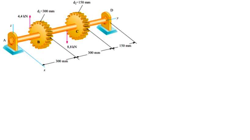 d;-150 mm
d,-300 mm
4,4 kN
150 mm
8,8 AN
300 mm
_ 300 mm
